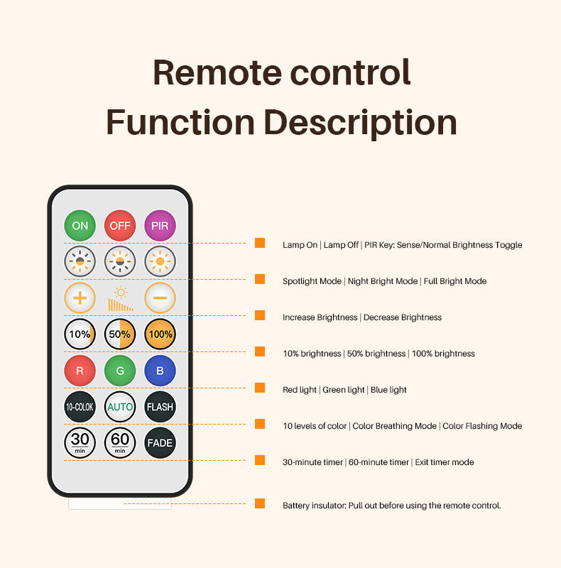 LED Wall Light with Motion Sensor Rechargeable Remote Control Snow Mountain Shape